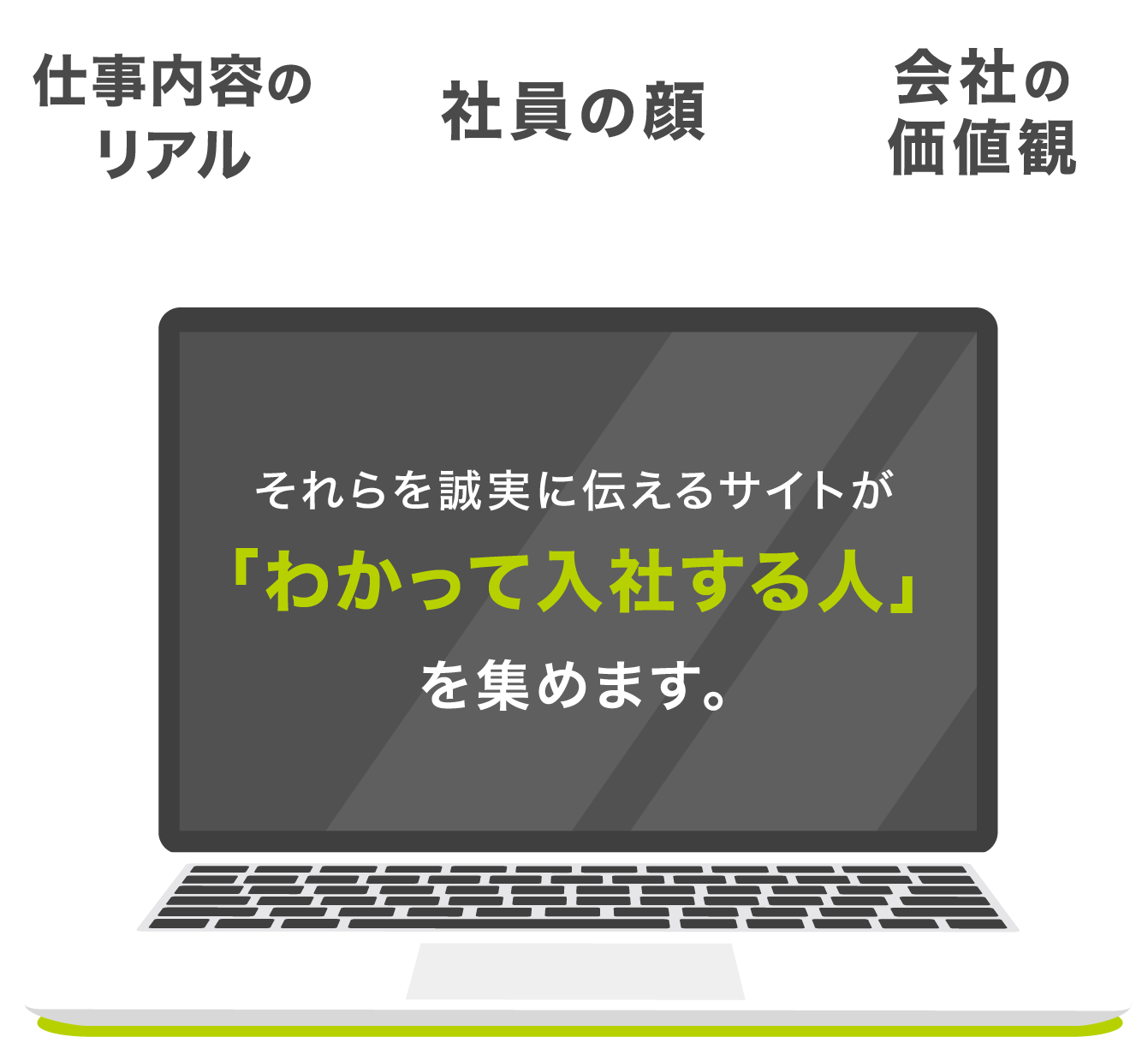 やっと採用した人が、